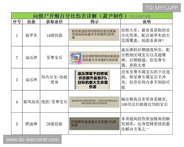 为何向僵尸开炮广告与游戏中的玩法存在明显差异揭秘幕后设计差异